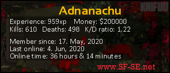 Player statistics userbar for Adnanachu