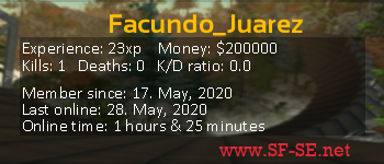 Player statistics userbar for Facundo_Juarez