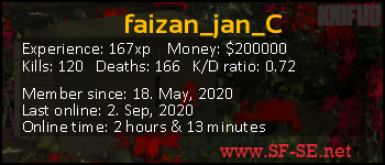 Player statistics userbar for faizan_jan_C