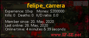 Player statistics userbar for felipe_carrera