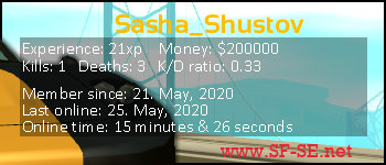 Player statistics userbar for Sasha_Shustov