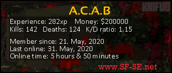 Player statistics userbar for A.C.A.B