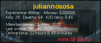 Player statistics userbar for juliannososa