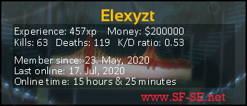 Player statistics userbar for Elexyzt