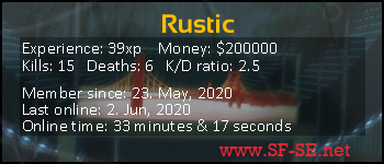 Player statistics userbar for Rustic