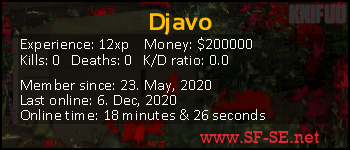 Player statistics userbar for Djavo