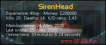 Player statistics userbar for SirenHead