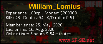 Player statistics userbar for William_Lomius