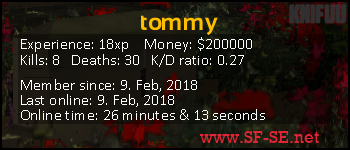 Player statistics userbar for tommy
