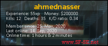 Player statistics userbar for ahmednasser