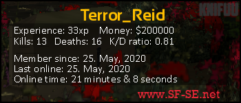 Player statistics userbar for Terror_Reid