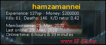 Player statistics userbar for hamzamannei