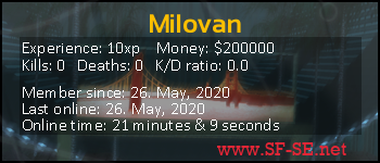 Player statistics userbar for Milovan