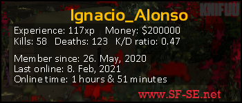 Player statistics userbar for Ignacio_Alonso