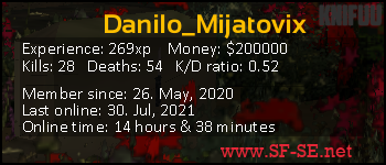 Player statistics userbar for Danilo_Mijatovix