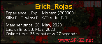 Player statistics userbar for Erick_Rojas