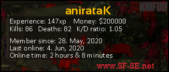 Player statistics userbar for anirataK