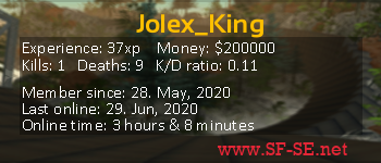 Player statistics userbar for Jolex_King