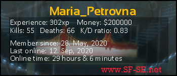 Player statistics userbar for Maria_Petrovna