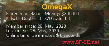 Player statistics userbar for OmegaX