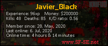 Player statistics userbar for Javier_Black