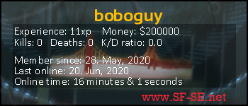 Player statistics userbar for boboguy