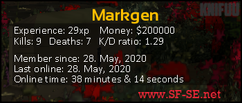 Player statistics userbar for Markgen