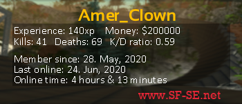 Player statistics userbar for Amer_Clown