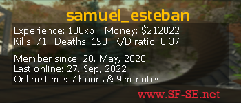 Player statistics userbar for samuel_esteban