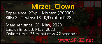Player statistics userbar for Mirzet_Clown