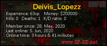 Player statistics userbar for Deivis_Lopezz