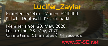 Player statistics userbar for Lucifer_Zaylar