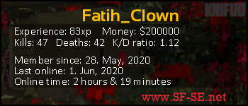 Player statistics userbar for Fatih_Clown