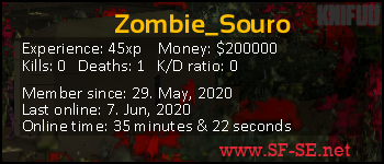 Player statistics userbar for Zombie_Souro