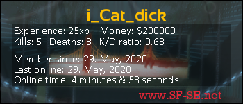 Player statistics userbar for i_Cat_dick