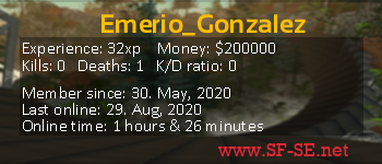Player statistics userbar for Emerio_Gonzalez