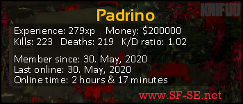 Player statistics userbar for Padrino