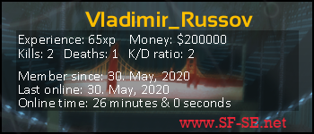 Player statistics userbar for Vladimir_Russov