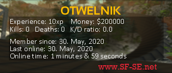 Player statistics userbar for OTWELNIK