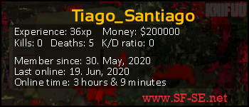 Player statistics userbar for Tiago_Santiago
