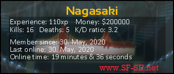 Player statistics userbar for Nagasaki