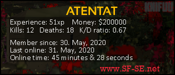 Player statistics userbar for ATENTAT
