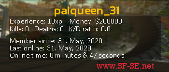 Player statistics userbar for palqueen_31