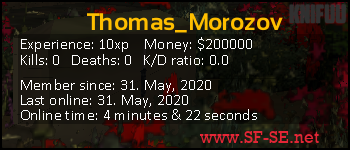 Player statistics userbar for Thomas_Morozov