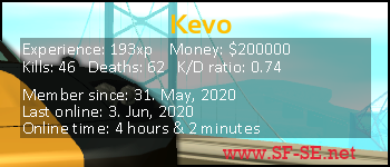 Player statistics userbar for Kevo