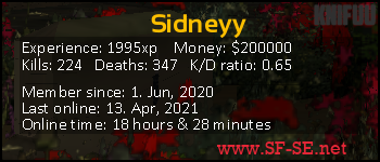 Player statistics userbar for Sidneyy