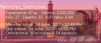 Player statistics userbar for Nemanja_Sremcevic