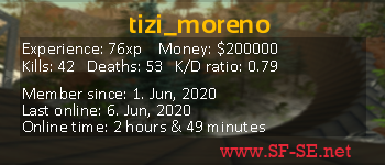 Player statistics userbar for tizi_moreno