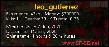 Player statistics userbar for leo_gutierrez