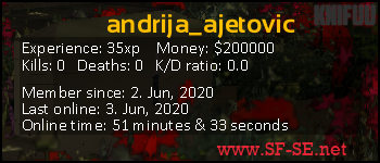 Player statistics userbar for andrija_ajetovic